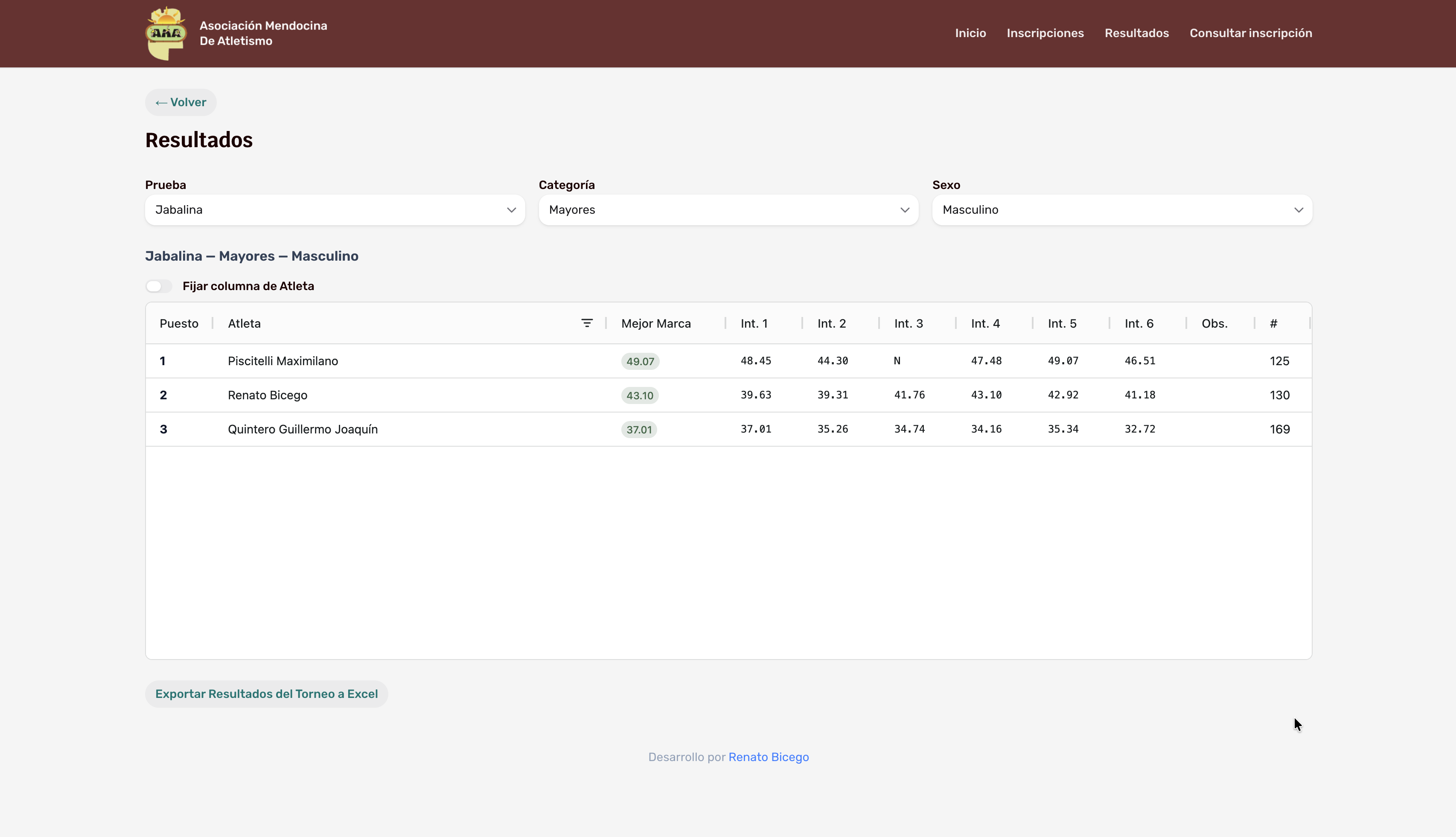 AMA — resultados en vivo