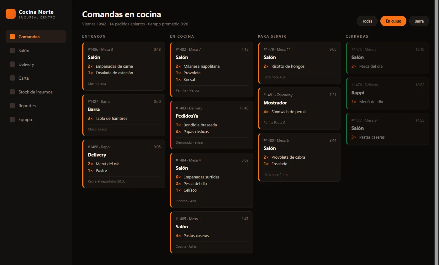 Cocina Norte — comandas